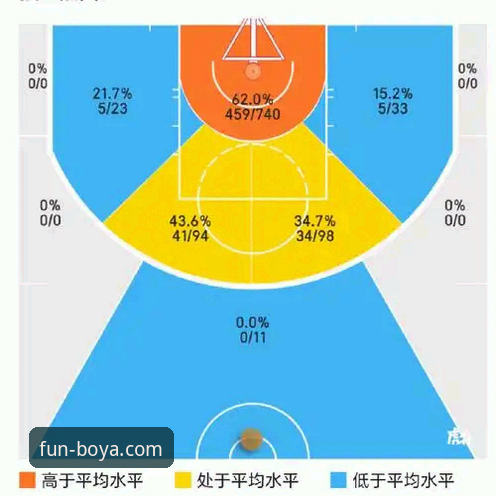 博亚娱乐如何下载安装 骑士主场力克魔术,球星数据与技术流打法深度解析
